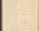 Zdjęcie nr 416 dla obiektu archiwalnego: Protocollum Consistorii lat. Leop. 1928