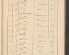 Zdjęcie nr 413 dla obiektu archiwalnego: Protocollum Consistorii lat. Leop. 1928