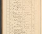 Zdjęcie nr 612 dla obiektu archiwalnego: Protocollum Consistorii lat. Leop. 1928