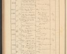 Zdjęcie nr 414 dla obiektu archiwalnego: Protocollum Consistorii lat. Leop. 1928