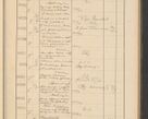 Zdjęcie nr 415 dla obiektu archiwalnego: Protocollum Consistorii lat. Leop. 1928