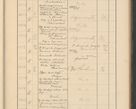 Zdjęcie nr 611 dla obiektu archiwalnego: Protocollum Consistorii lat. Leop. 1928