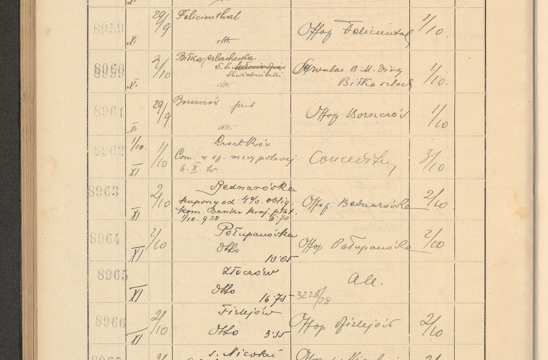 Zdjęcie nr 610 dla obiektu archiwalnego: Protocollum Consistorii lat. Leop. 1928