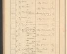 Zdjęcie nr 610 dla obiektu archiwalnego: Protocollum Consistorii lat. Leop. 1928