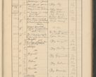 Zdjęcie nr 609 dla obiektu archiwalnego: Protocollum Consistorii lat. Leop. 1928