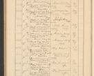Zdjęcie nr 606 dla obiektu archiwalnego: Protocollum Consistorii lat. Leop. 1928