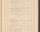 Zdjęcie nr 607 dla obiektu archiwalnego: Protocollum Consistorii lat. Leop. 1928