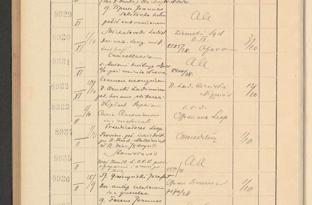 Zdjęcie nr 608 dla obiektu archiwalnego: Protocollum Consistorii lat. Leop. 1928