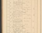 Zdjęcie nr 608 dla obiektu archiwalnego: Protocollum Consistorii lat. Leop. 1928