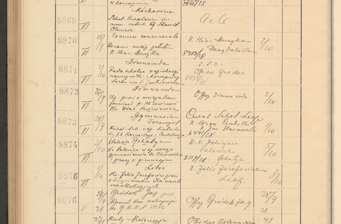 Zdjęcie nr 604 dla obiektu archiwalnego: Protocollum Consistorii lat. Leop. 1928