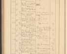 Zdjęcie nr 604 dla obiektu archiwalnego: Protocollum Consistorii lat. Leop. 1928