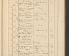 Zdjęcie nr 605 dla obiektu archiwalnego: Protocollum Consistorii lat. Leop. 1928