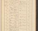 Zdjęcie nr 603 dla obiektu archiwalnego: Protocollum Consistorii lat. Leop. 1928