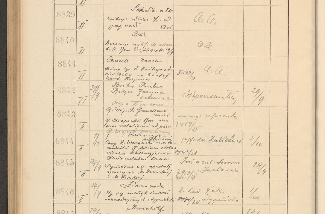 Zdjęcie nr 602 dla obiektu archiwalnego: Protocollum Consistorii lat. Leop. 1928