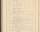 Zdjęcie nr 602 dla obiektu archiwalnego: Protocollum Consistorii lat. Leop. 1928