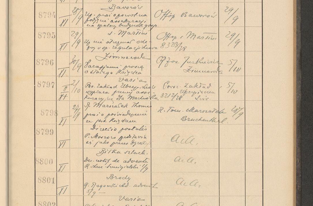Zdjęcie nr 599 dla obiektu archiwalnego: Protocollum Consistorii lat. Leop. 1928