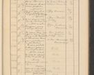 Zdjęcie nr 599 dla obiektu archiwalnego: Protocollum Consistorii lat. Leop. 1928