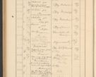 Zdjęcie nr 598 dla obiektu archiwalnego: Protocollum Consistorii lat. Leop. 1928
