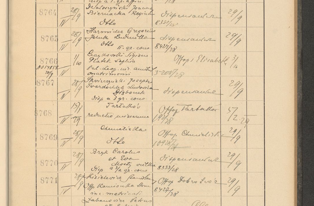 Zdjęcie nr 597 dla obiektu archiwalnego: Protocollum Consistorii lat. Leop. 1928