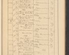 Zdjęcie nr 597 dla obiektu archiwalnego: Protocollum Consistorii lat. Leop. 1928