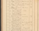 Zdjęcie nr 600 dla obiektu archiwalnego: Protocollum Consistorii lat. Leop. 1928