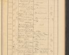Zdjęcie nr 601 dla obiektu archiwalnego: Protocollum Consistorii lat. Leop. 1928