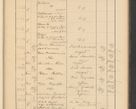 Zdjęcie nr 595 dla obiektu archiwalnego: Protocollum Consistorii lat. Leop. 1928