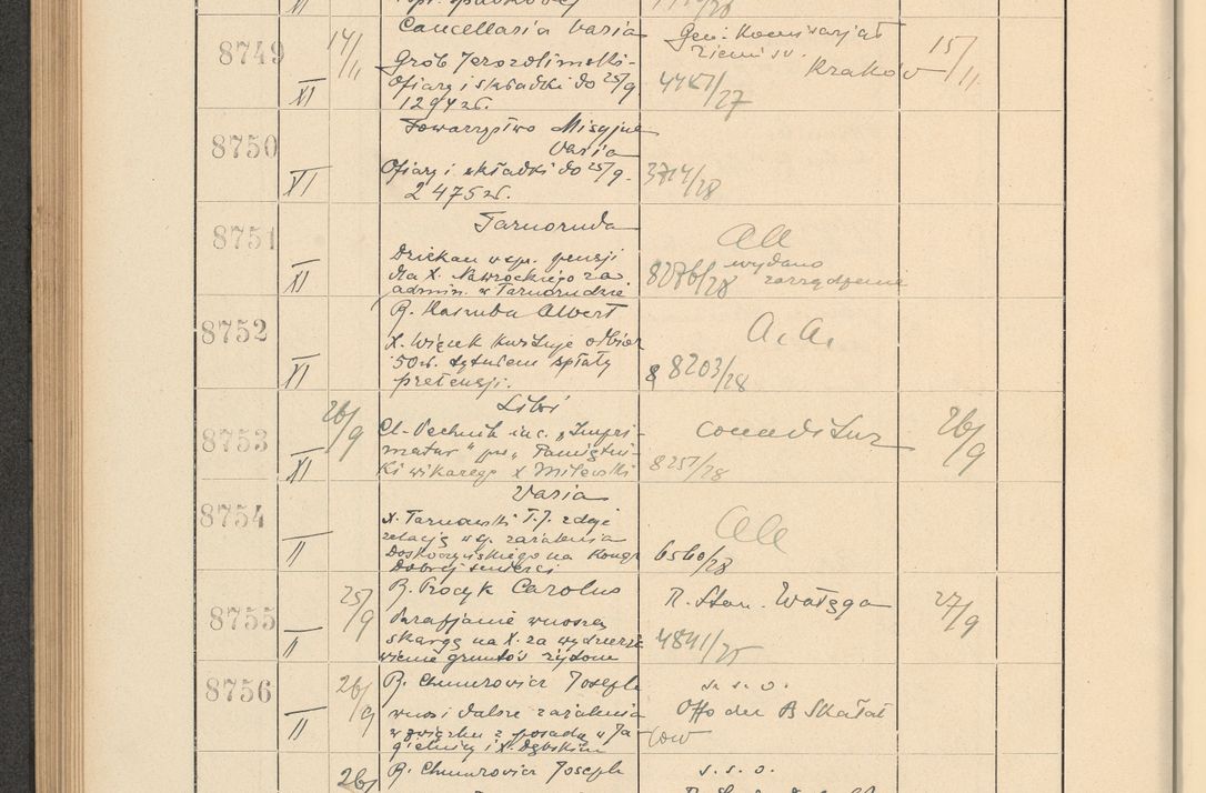 Zdjęcie nr 596 dla obiektu archiwalnego: Protocollum Consistorii lat. Leop. 1928