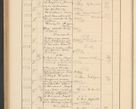 Zdjęcie nr 596 dla obiektu archiwalnego: Protocollum Consistorii lat. Leop. 1928