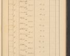 Zdjęcie nr 593 dla obiektu archiwalnego: Protocollum Consistorii lat. Leop. 1928