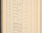 Zdjęcie nr 594 dla obiektu archiwalnego: Protocollum Consistorii lat. Leop. 1928