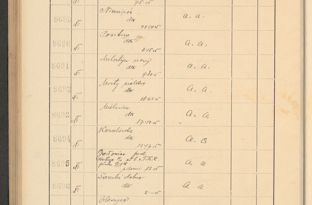 Zdjęcie nr 592 dla obiektu archiwalnego: Protocollum Consistorii lat. Leop. 1928