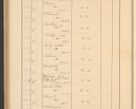Zdjęcie nr 592 dla obiektu archiwalnego: Protocollum Consistorii lat. Leop. 1928