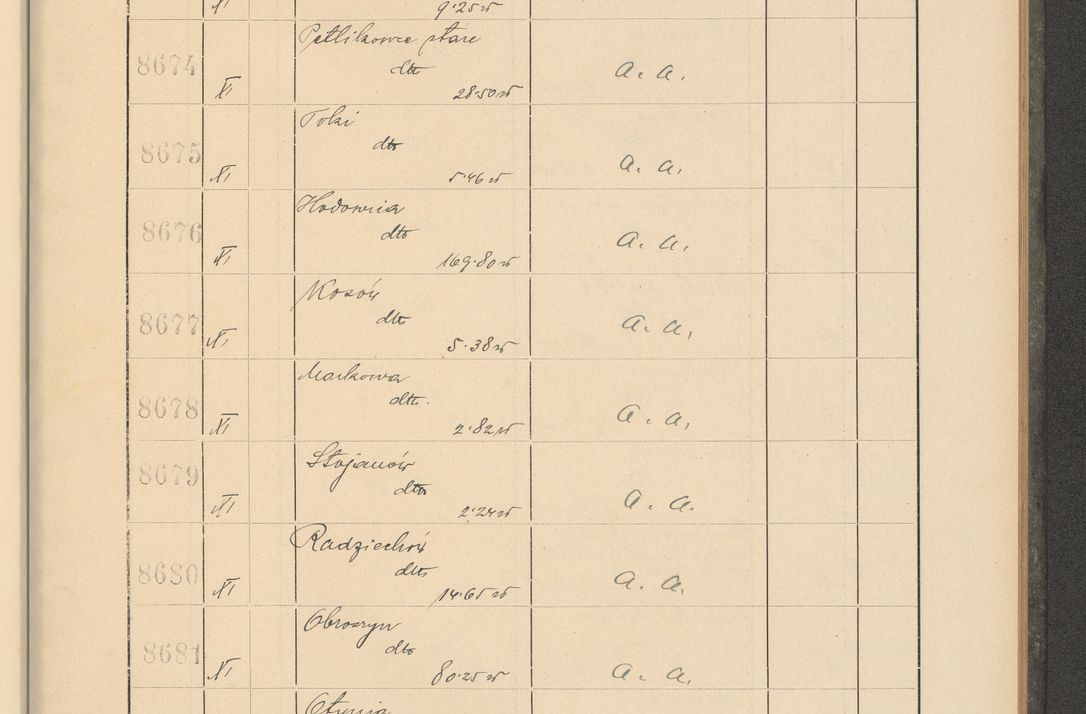 Zdjęcie nr 591 dla obiektu archiwalnego: Protocollum Consistorii lat. Leop. 1928