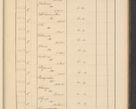 Zdjęcie nr 591 dla obiektu archiwalnego: Protocollum Consistorii lat. Leop. 1928