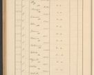 Zdjęcie nr 590 dla obiektu archiwalnego: Protocollum Consistorii lat. Leop. 1928
