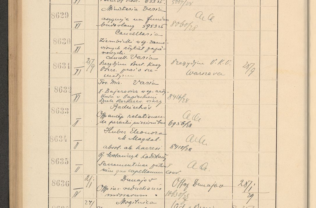 Zdjęcie nr 588 dla obiektu archiwalnego: Protocollum Consistorii lat. Leop. 1928