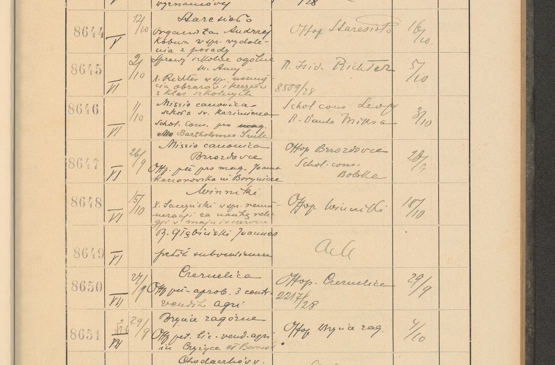 Zdjęcie nr 589 dla obiektu archiwalnego: Protocollum Consistorii lat. Leop. 1928