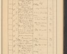 Zdjęcie nr 589 dla obiektu archiwalnego: Protocollum Consistorii lat. Leop. 1928