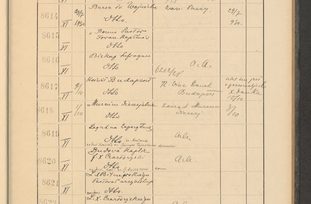 Zdjęcie nr 587 dla obiektu archiwalnego: Protocollum Consistorii lat. Leop. 1928