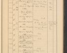Zdjęcie nr 587 dla obiektu archiwalnego: Protocollum Consistorii lat. Leop. 1928