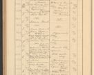 Zdjęcie nr 586 dla obiektu archiwalnego: Protocollum Consistorii lat. Leop. 1928
