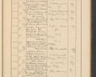 Zdjęcie nr 585 dla obiektu archiwalnego: Protocollum Consistorii lat. Leop. 1928