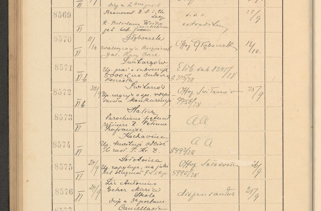 Zdjęcie nr 584 dla obiektu archiwalnego: Protocollum Consistorii lat. Leop. 1928