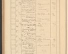 Zdjęcie nr 584 dla obiektu archiwalnego: Protocollum Consistorii lat. Leop. 1928