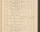 Zdjęcie nr 583 dla obiektu archiwalnego: Protocollum Consistorii lat. Leop. 1928