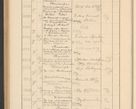 Zdjęcie nr 582 dla obiektu archiwalnego: Protocollum Consistorii lat. Leop. 1928