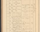 Zdjęcie nr 576 dla obiektu archiwalnego: Protocollum Consistorii lat. Leop. 1928