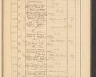 Zdjęcie nr 581 dla obiektu archiwalnego: Protocollum Consistorii lat. Leop. 1928