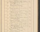 Zdjęcie nr 577 dla obiektu archiwalnego: Protocollum Consistorii lat. Leop. 1928